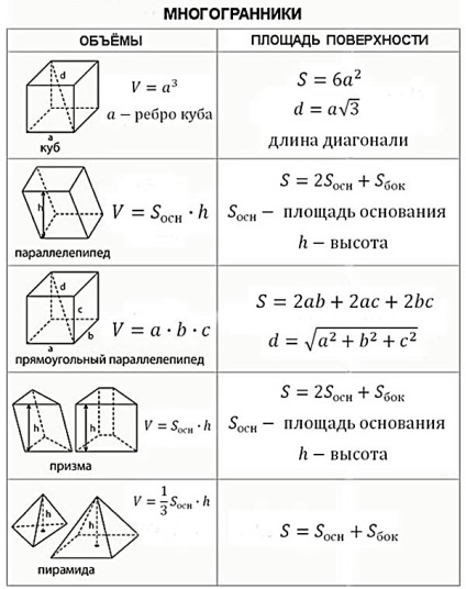 Dimensiunea cifrelor este stadopedia