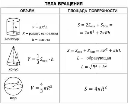 Обсяг фігур - студопедія