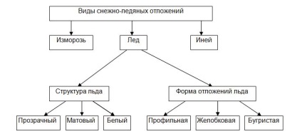 Обледеніння повітряного судна