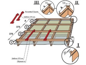 Trageți sub cascada metalică