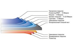 Решетування під металлосайдінг