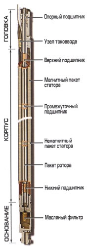 Schema generală de instalare a pompei centrifuge electrice