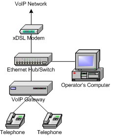 Загальні схеми реалізації мереж ip-телефонії