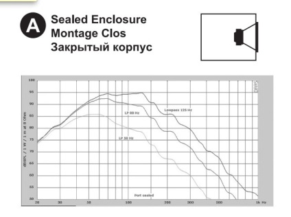 Prezentare generală a subwoofer-ului activ alpine swe-815