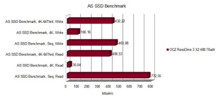 Privire de ansamblu a unității ovod revodrive 3 x2 480 GB - itndaily