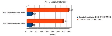 Privire de ansamblu a unității ovod revodrive 3 x2 480 GB - itndaily