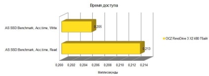 Privire de ansamblu a unității ovod revodrive 3 x2 480 GB - itndaily