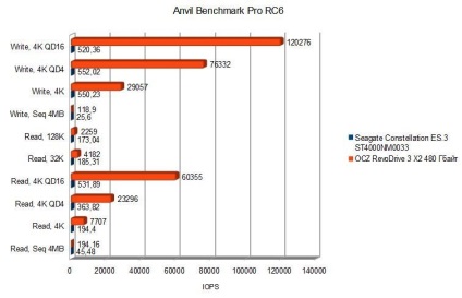 Privire de ansamblu a unității ovod revodrive 3 x2 480 GB - itndaily