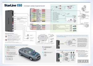 Огляд сигналізації starline e60 slave