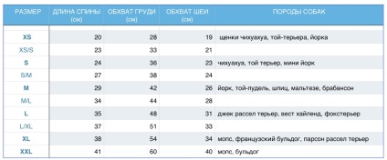 Одяг для шпіца - купити одяг для померанського шпіца, недорого в інтернет-магазині