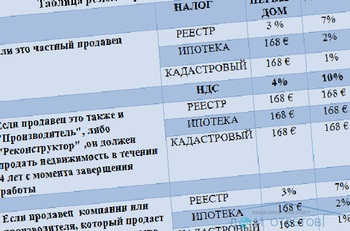 Опікунство або довіреність - відповіді і поради на твої питання