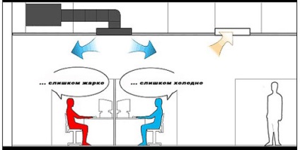 Determinarea comfortului de temperatură principalii factori (compania 