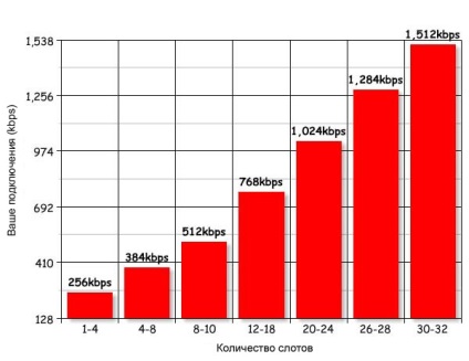 Optimizarea serverului