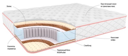 Ortopéd matrac típusok, hogyan kell választani ortopéd matrac