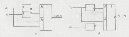 Bazele tehnologiei digitale și a computerelor, scheme de implementare a elementelor nu, și-nu și-nu