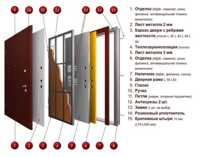 Caracteristici de design ale ușilor de intrare din oțel, toate despre ușă