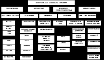 Jellemzői non-verbális kommunikáció a különböző országokban - Menedzsment