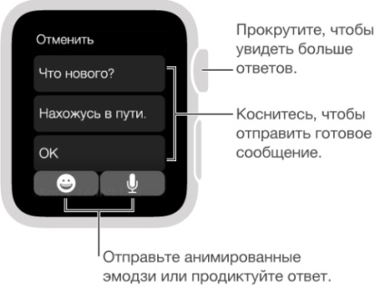 Відправлення повідомлень і керування ними, огляди від icanto