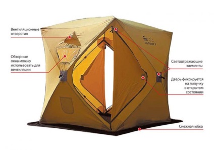 Corturi pentru pescuit de iarnă, tipuri și modele de corturi, sfaturi de instalare