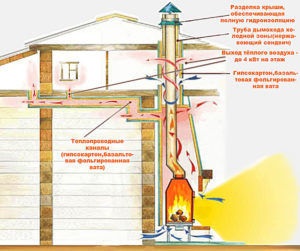 Furnace-șemineu - Rhein meta