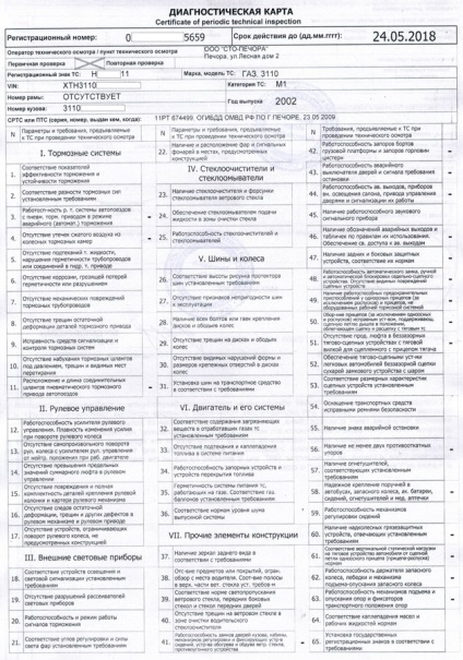 Перелік документів та короткий порядок дій по реєстрації та легалізації гбо