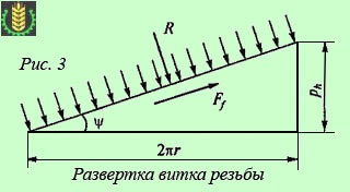 Șurubul de transfer