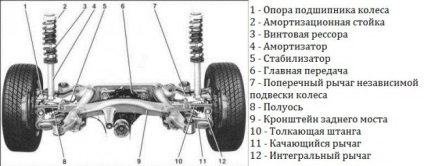 Передня і задня підвіски bmw e39 в чому секрет