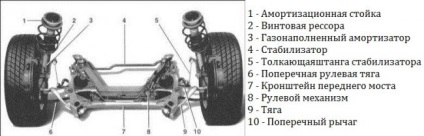 Передня і задня підвіски bmw e39 в чому секрет