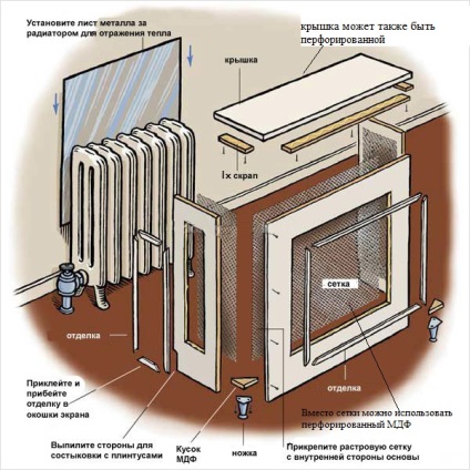 Perforate MDF decorative foi, video-instrucțiuni pentru instalarea propriilor mâini și fotografii