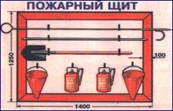 Первинні засоби пожежогасіння, короткі правила користування