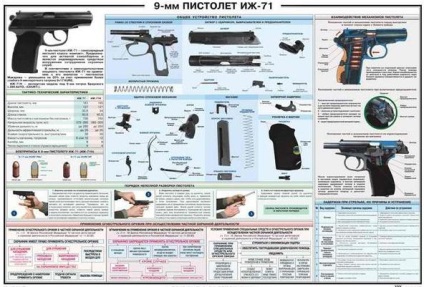 Pistol IL-71 specifikációk