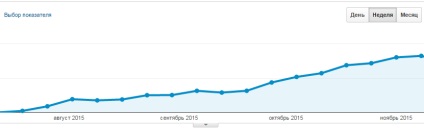 De ce ar trebui site-ul să fie auditat înainte de a fi promovat?