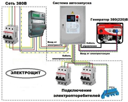 Підключення генератора до мережі заміського будинку