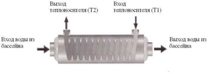 Підігрів для басейну intex повинен бути якісним