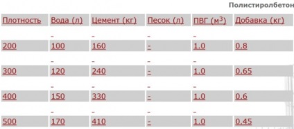 Полістіролбетонниє блоки характеристики, плюси і мінуси, розміри і ціни, будівництво та ремонт