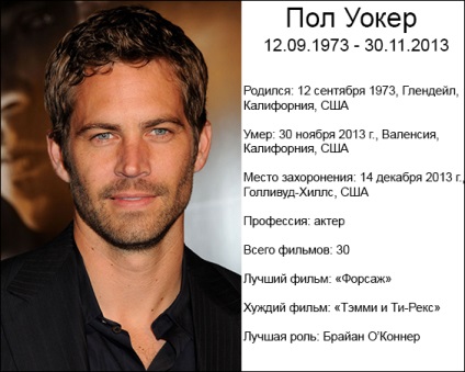 Paul Walker biografie, viață personală, fotografie