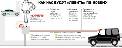 Попалися на гарпун як можна оскаржити штраф ДАІ - правила водіння і поради по догляду за автомобілем