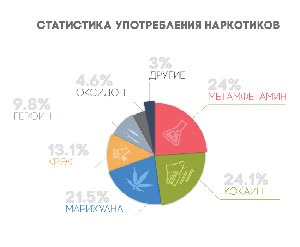 Consecințele utilizării cocainei