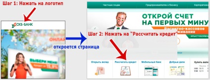 Споживчий кредит в СКБ-банк - як правильно заповнити онлайн-заявку на офіційному сайті і