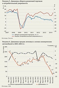 Споживчий попит як локомотив зростання російської економіки
