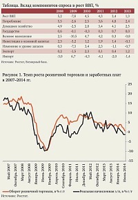 Cererea de consum ca o locomotivă a creșterii economiei ruse