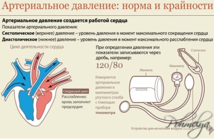 Похмілля - прискорене серцебиття при похміллі, як позбутися