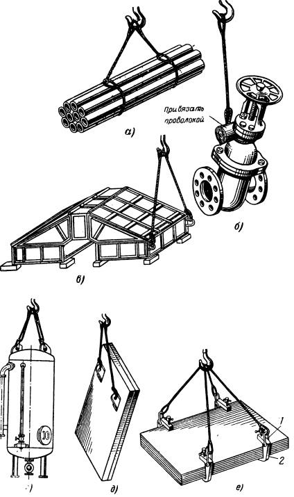 Правила і приклади стропування вантажів - такелажні роботи під час монтажу устаткування електростанцій