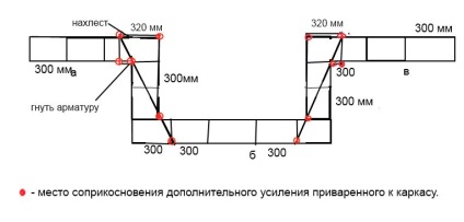 Правильний армопояс на мансардному поверсі, builderclub