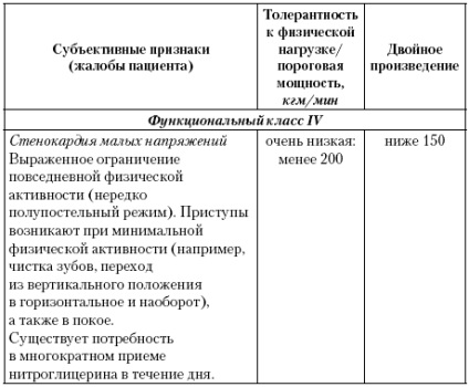 Átmeneti szívizom ischaemia - kardiológia a napi gyakorlatban