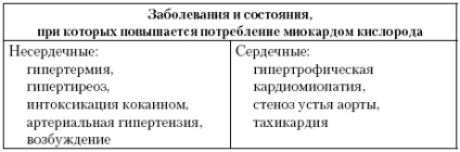 Ischemie miocardică tranzitorie - cardiologie în practica zilnică