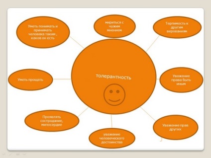 Презентації на тему толерантність до класному години, скачати безкоштовно