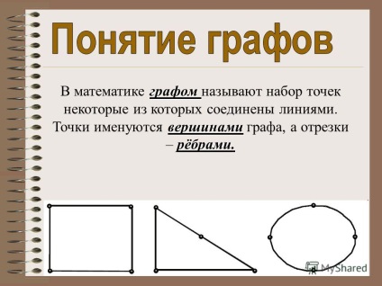 Prezentarea pe tema și scopurile de familiarizare cu conceptul de grafic, cu elementele sale de bază