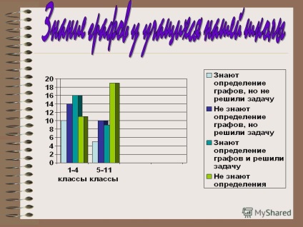 Prezentarea pe tema și scopurile de familiarizare cu conceptul de grafic, cu elementele sale de bază