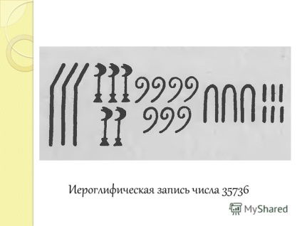 Презентація на тему математика стародавнього Єгипту математика стародавнього Єгипту виконала учениця 9 а